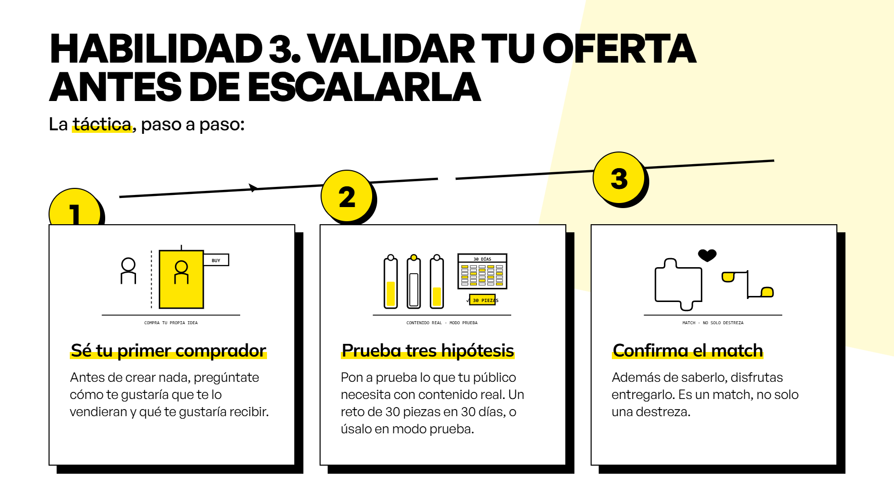 cómo convertir seguidores en clientes-cómo validar una oferta de producto o servicio. infografía