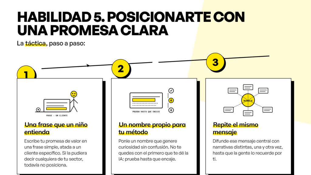cómo convertir seguidores en clientes con una promesa clara. infografía