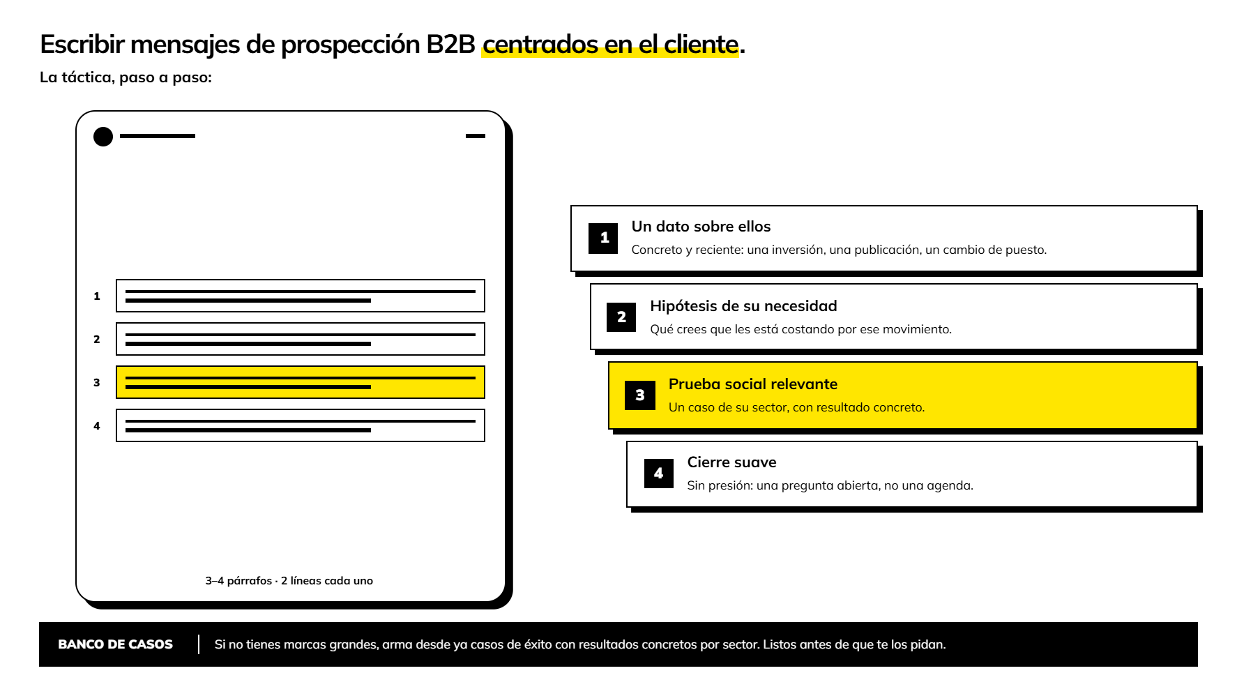 cómo crear mensajes de prospección B2B. infografía