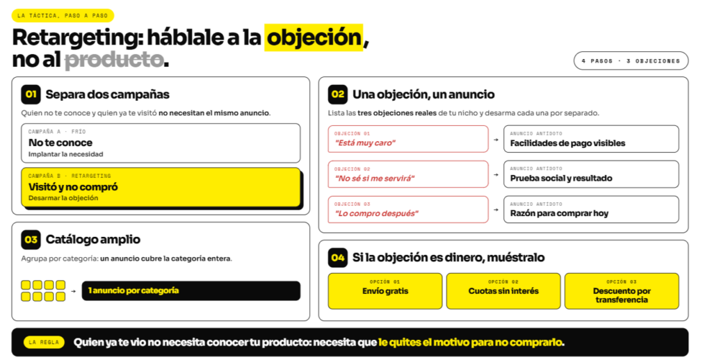 cómo generar ventas con una tienda en línea infografía