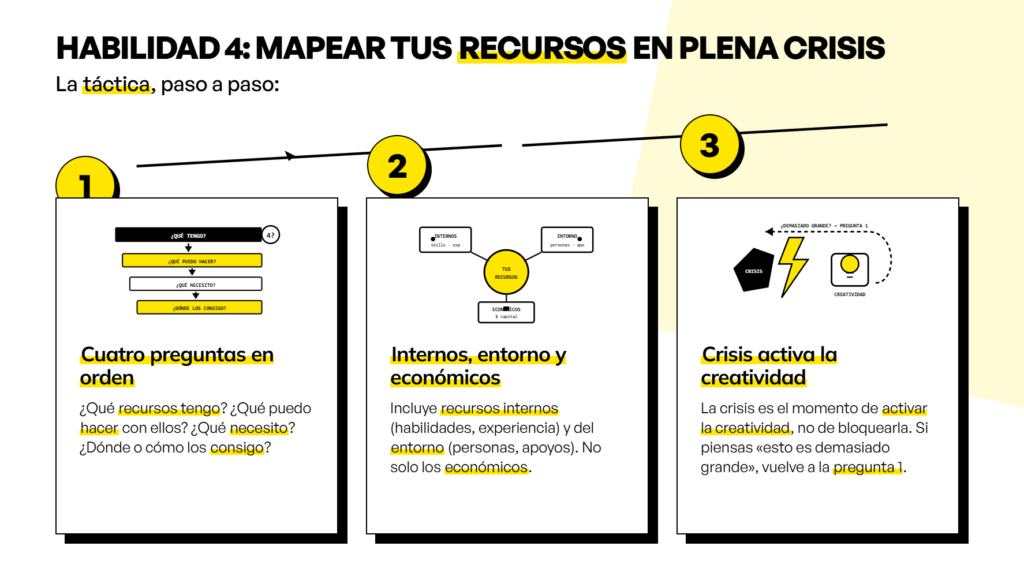 cómo gestionar la incertidumbre en los negocios. vilma núñez. infografía