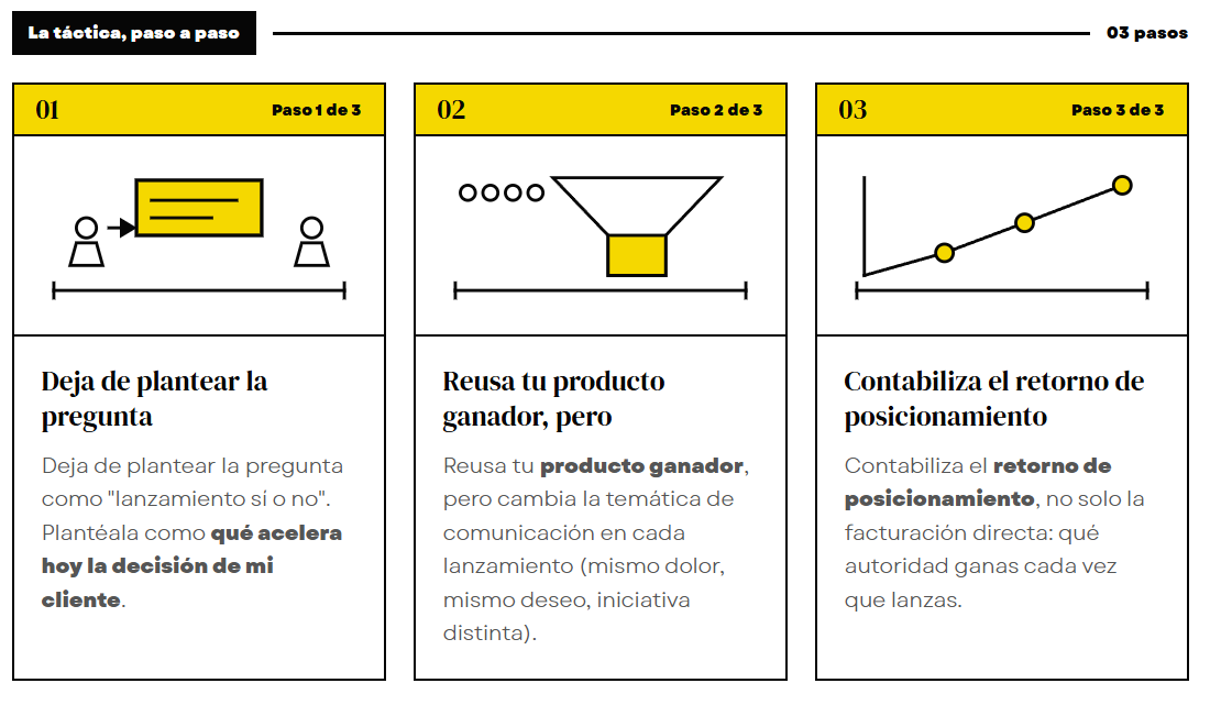 modelo de negocio de lanzamientos. cómo hacer lanzamientos