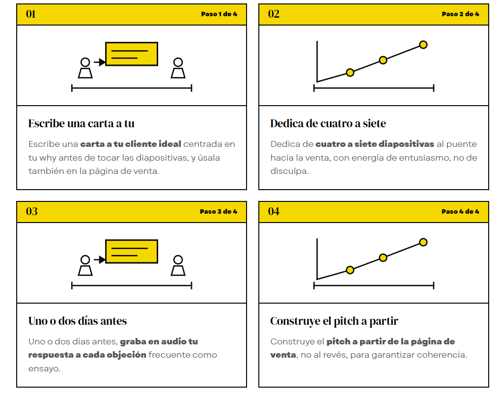 modelo de negocio de lanzamientos. cómo hacer lanzamientos online