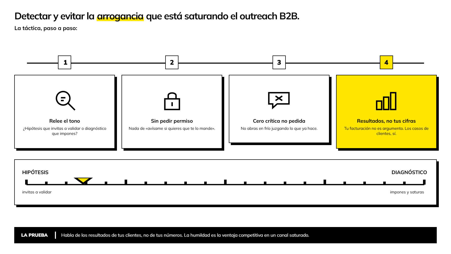 cómo hacer prospección en frío sin arrogancia. infografía