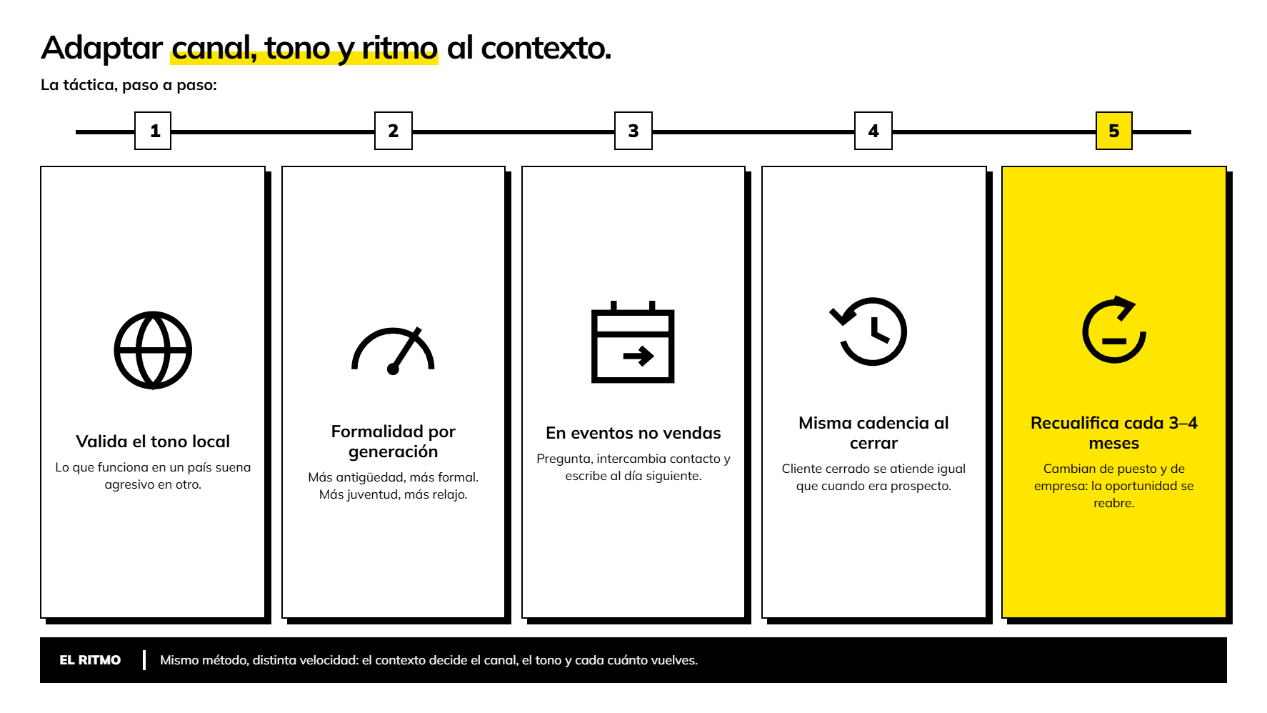 cómo hacer ventas B2B con éxito. infografía
