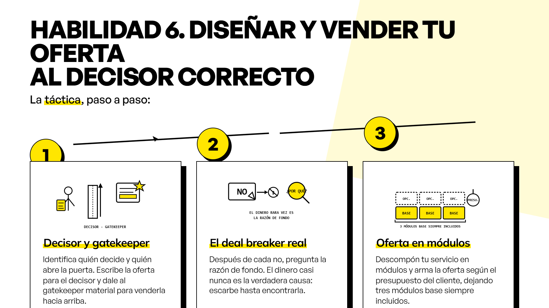 cómo monetizar tu marca. infografía