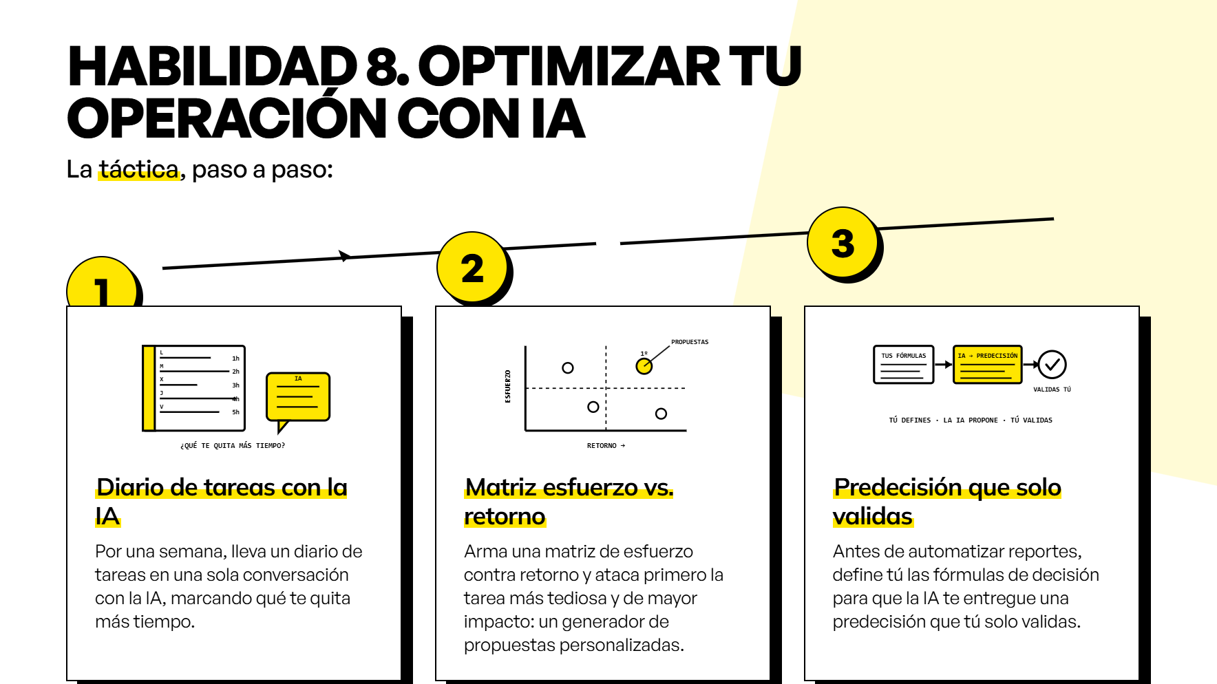 cómo-optimizar-tu-negocio-con-ia. infografía
