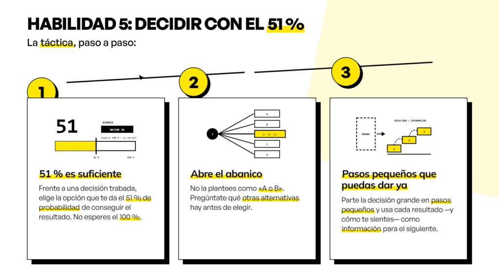 cómo tomar decisiones de negocio bajo incertidumbre. infografía