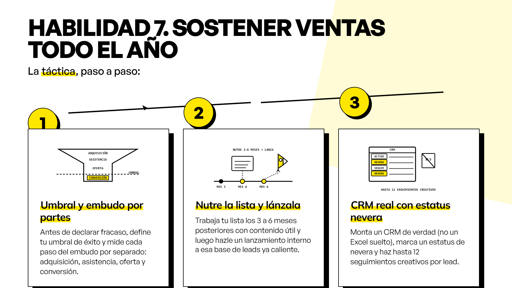 cómo vender todo el año. infografía