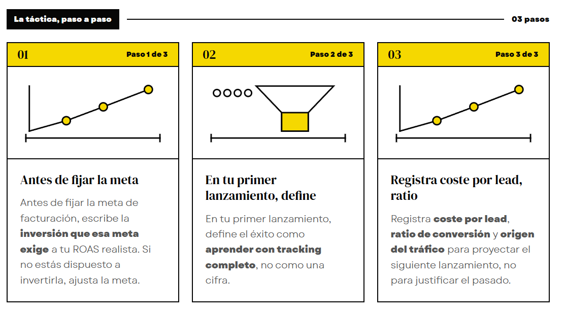 qué métricas medir en un lanzamiento digital