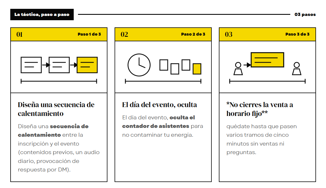 tácticas de lanzamientos digitales