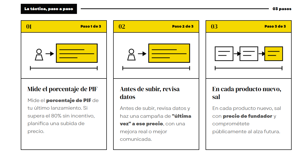 ventas y lanzamientos digitales