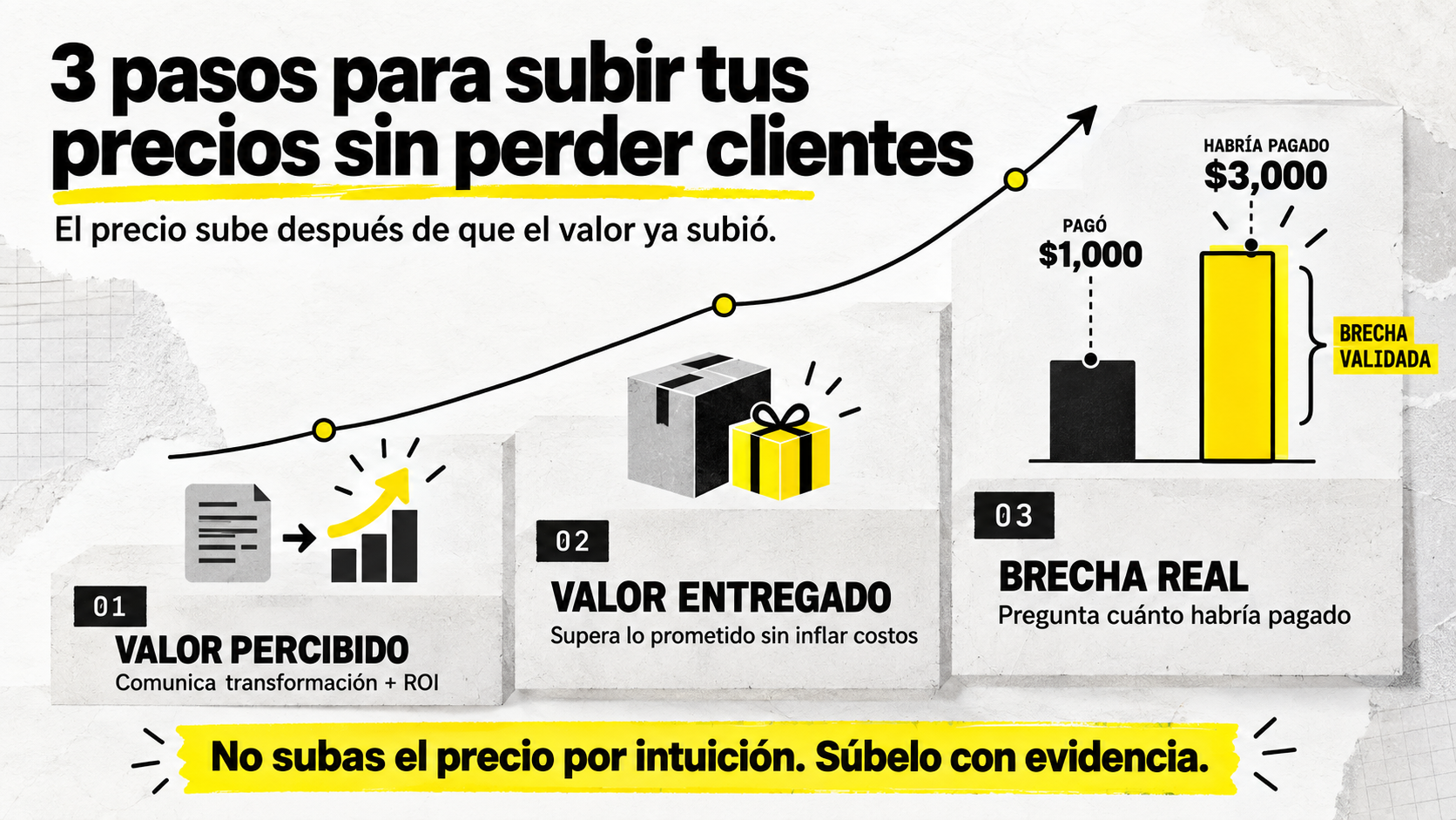 Infografía sobre el síndrome del éxito vacío con 5 pasos para separar la ambición de la identidad personal y encontrar propósito.