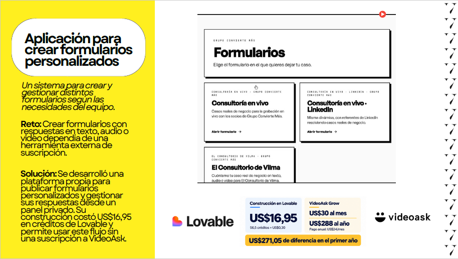 Interfaz y caso de éxito de una aplicación para crear formularios personalizados que sustituye a VideoAsk, mostrando un costo de construcción de US$16,95 con Lovable frente a una suscripción de US$288 al año