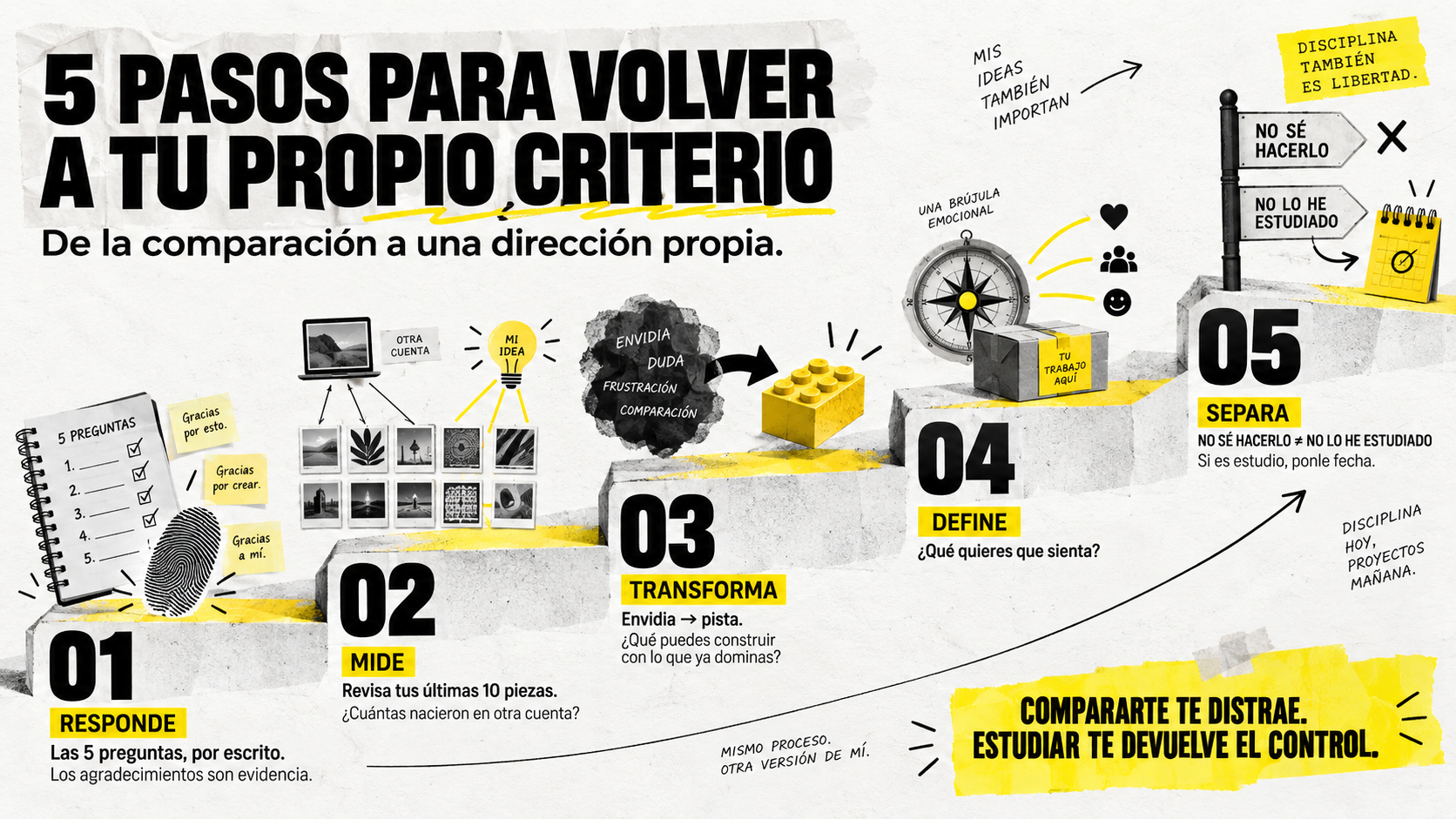 Infografía de 5 pasos para dejar de compararse con los demás y volver a tener criterio y dirección propia.