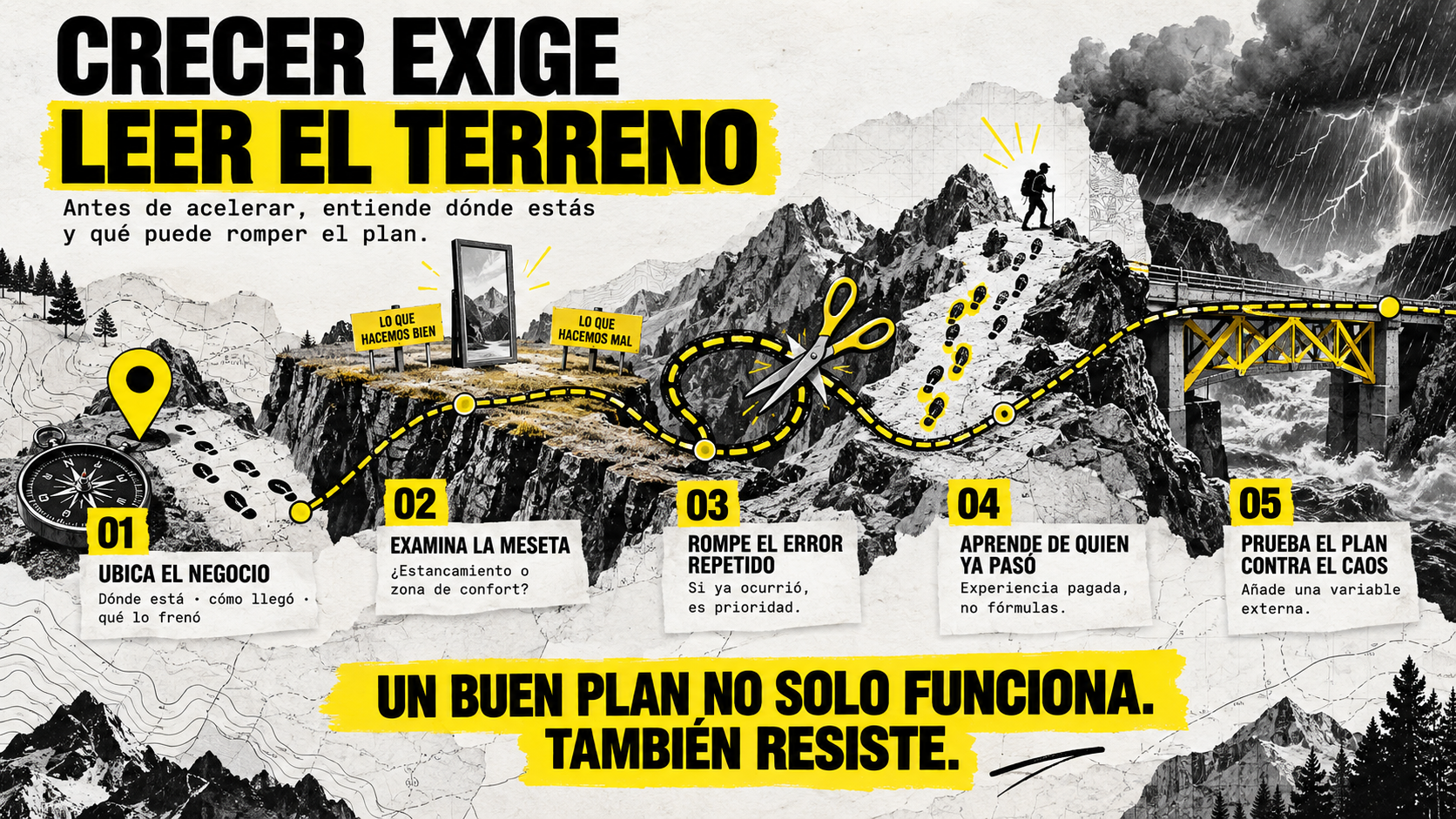 Infografía sobre 5 pasos para leer el terreno del negocio y evitar problemas entre socios al planificar el crecimiento