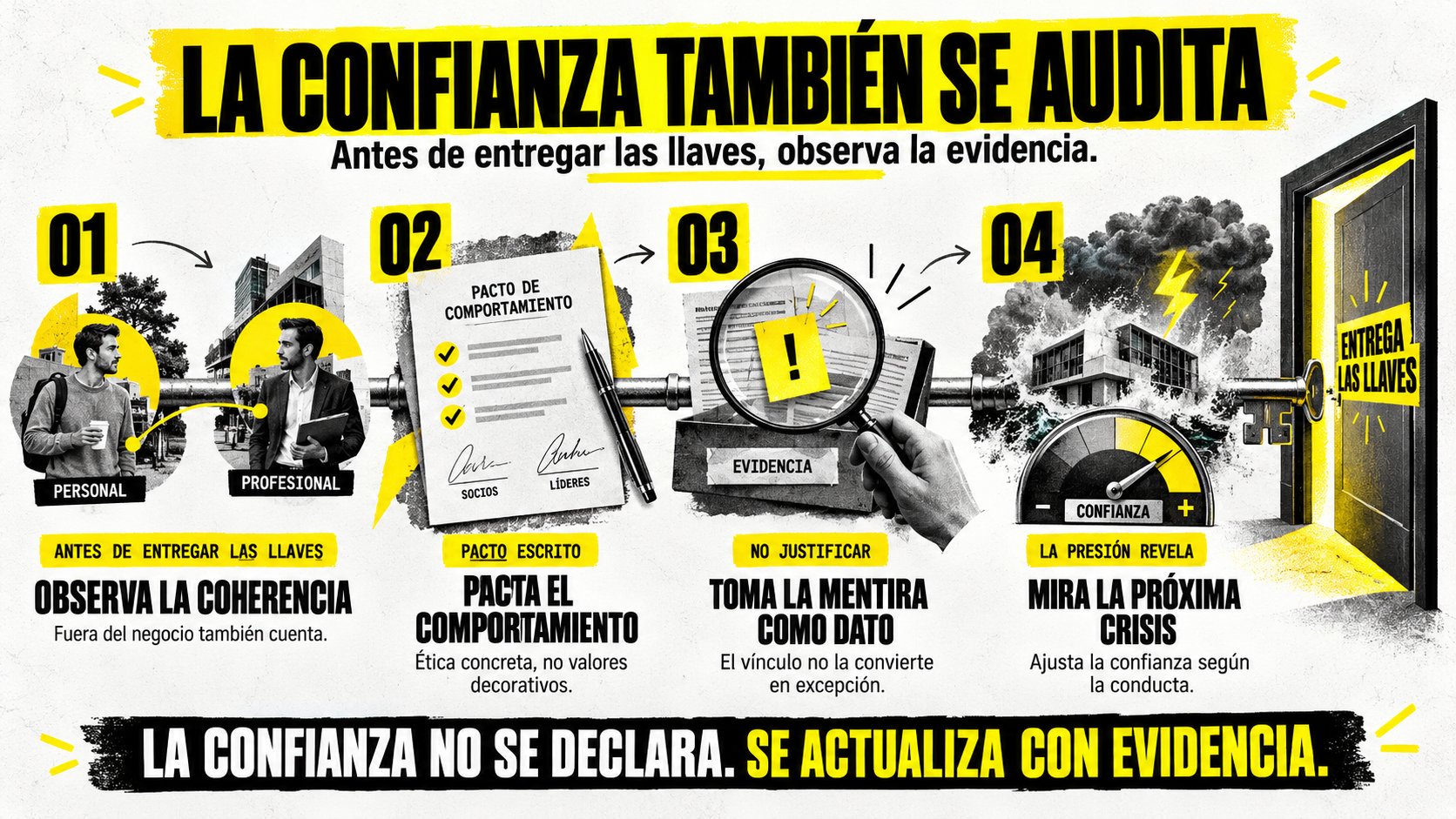 Infografía sobre cómo auditar la confianza con evidencia y pactos de comportamiento para evitar problemas entre socios