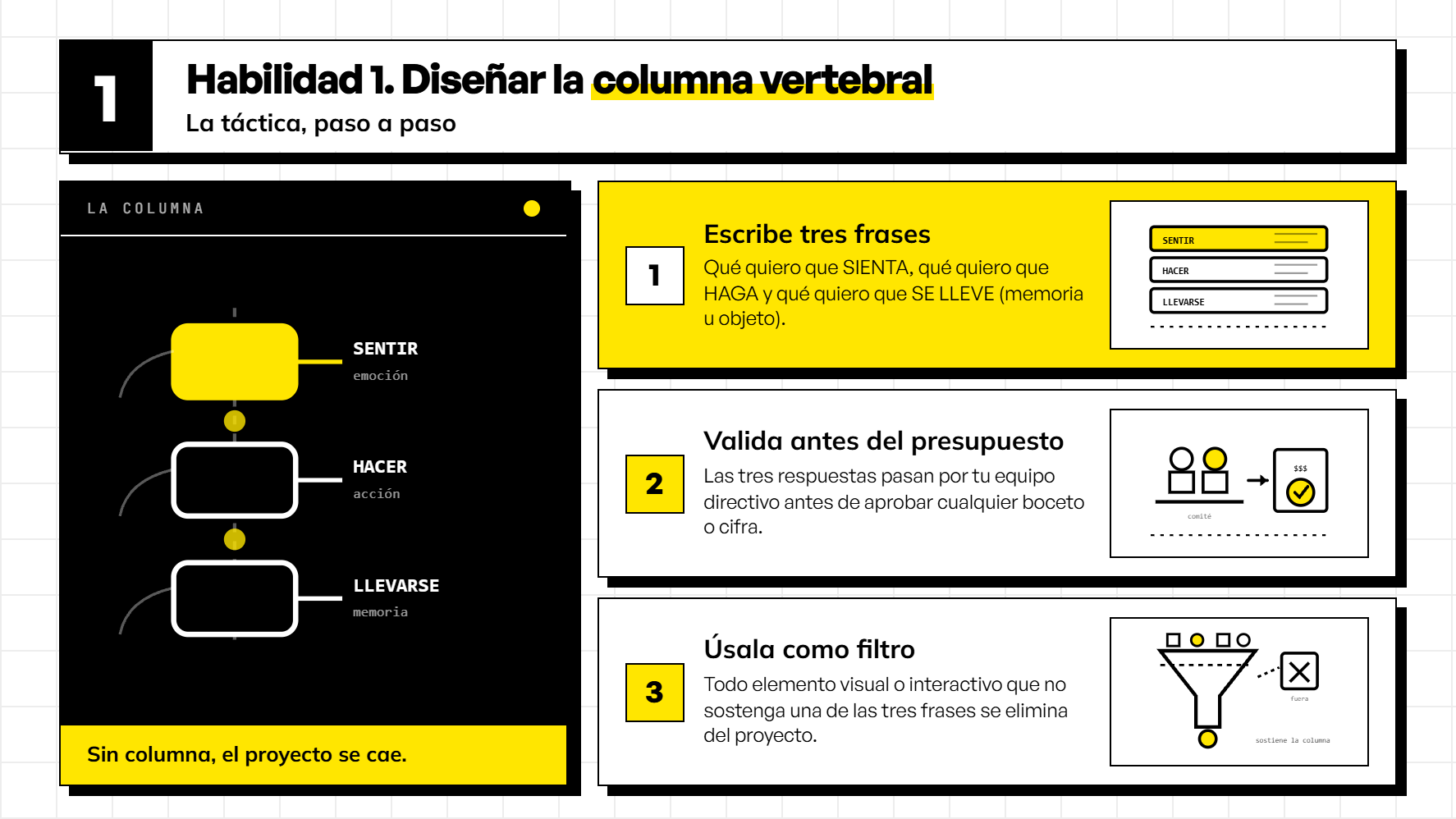 Infografía de la Habilidad 1 que muestra el flujo táctico para crear experiencias memorables definiendo qué debe sentir, hacer y llevarse el cliente antes de aprobar un presupuesto.