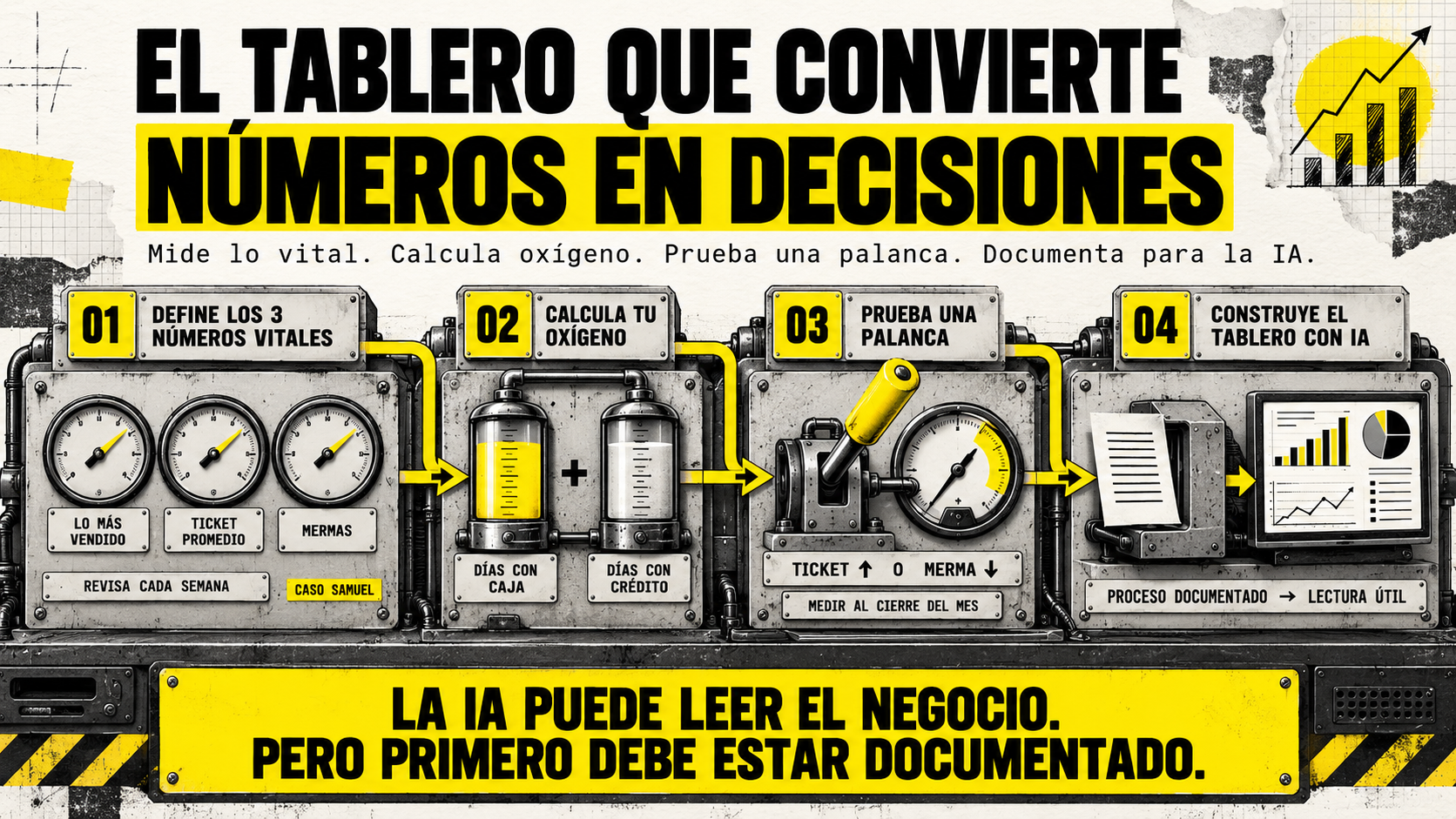 Infografía sobre cómo crear un tablero de control con datos vitales e IA para tomar decisiones y evitar problemas entre socios