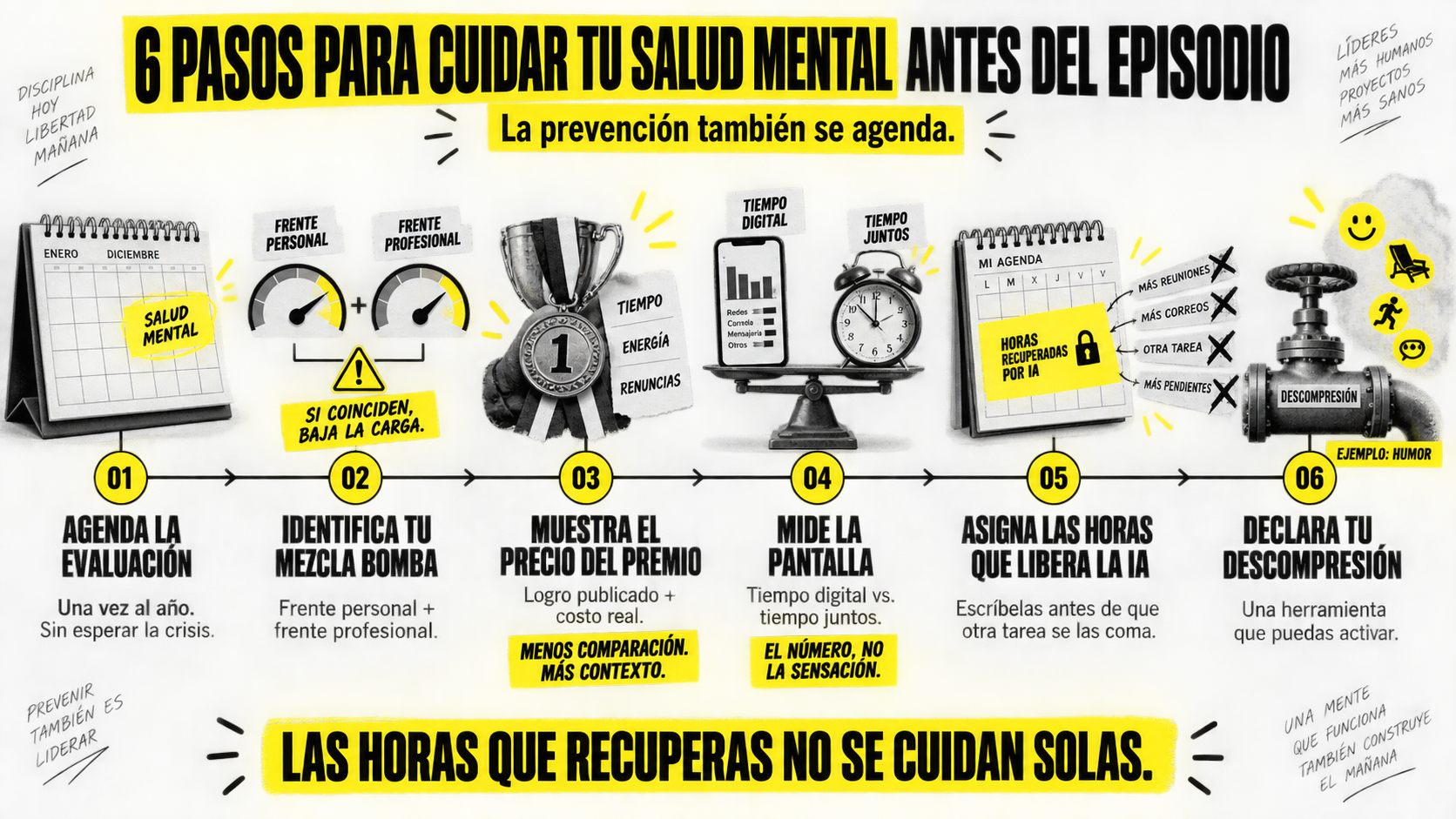 Infografía sobre la prevención del síndrome del éxito vacío con 6 pasos prácticos para cuidar la salud mental en el trabajo.