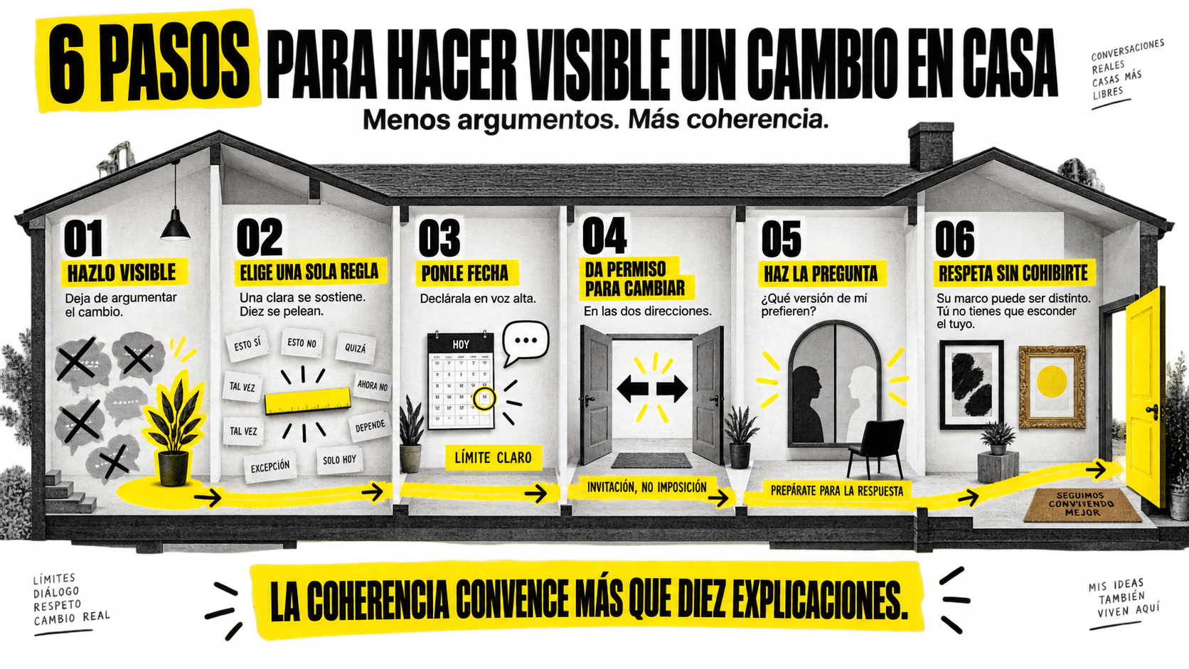 Guía visual de 6 pasos para hacer visible un cambio personal en el hogar, conectar con la familia y prevenir el síndrome del éxito vacío.