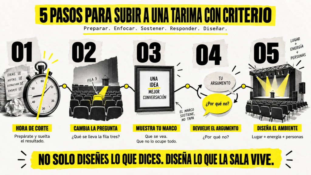 Infografía sobre cómo superar el síndrome del éxito vacío al hablar en público con 5 pasos para presentar con criterio.