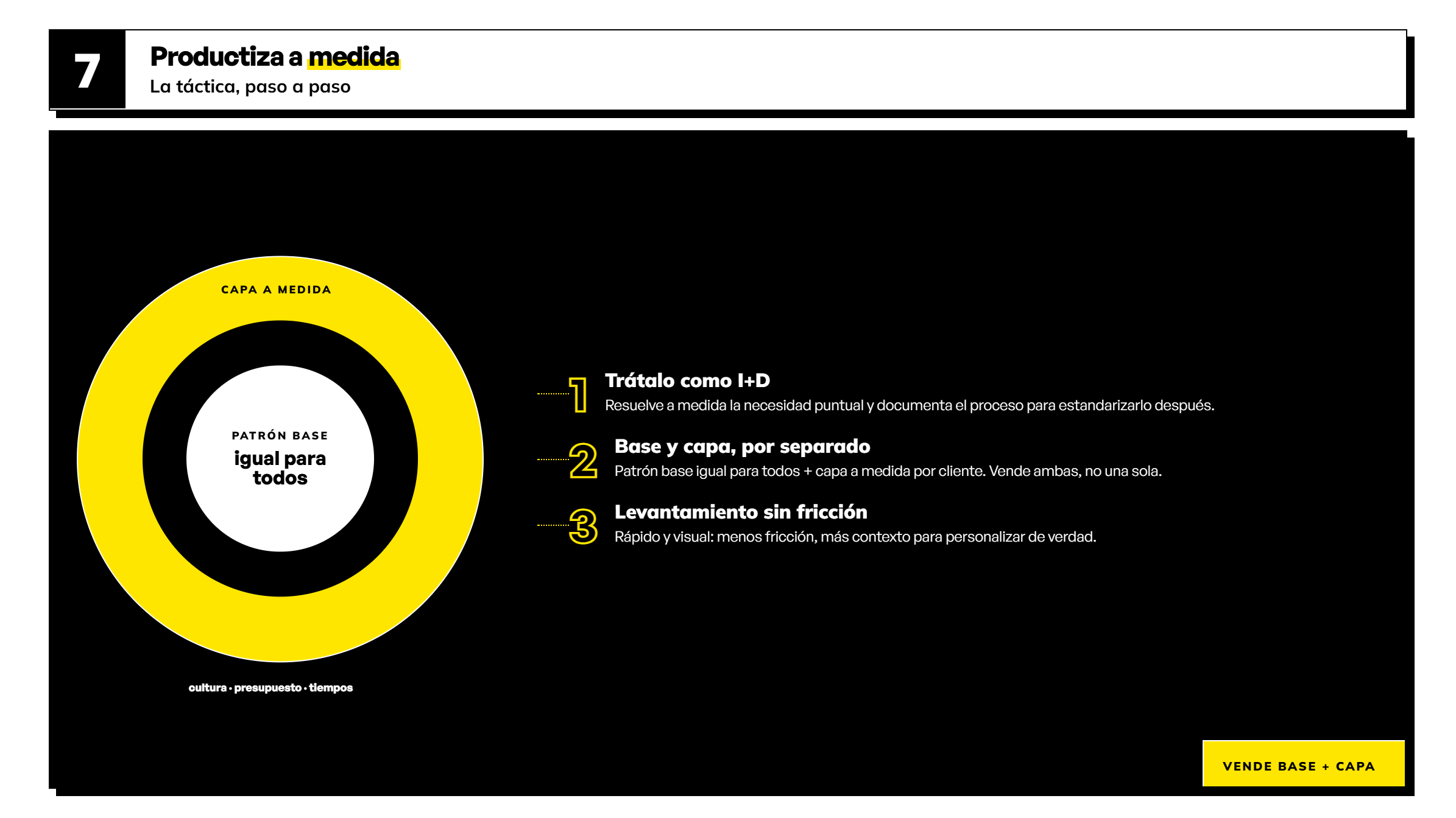 Infografía de la Habilidad 7 sobre cómo retener clientes creando un ecosistema de servicios con un patrón base estandarizado y una capa a medida adaptada a cultura, presupuesto y tiempos.