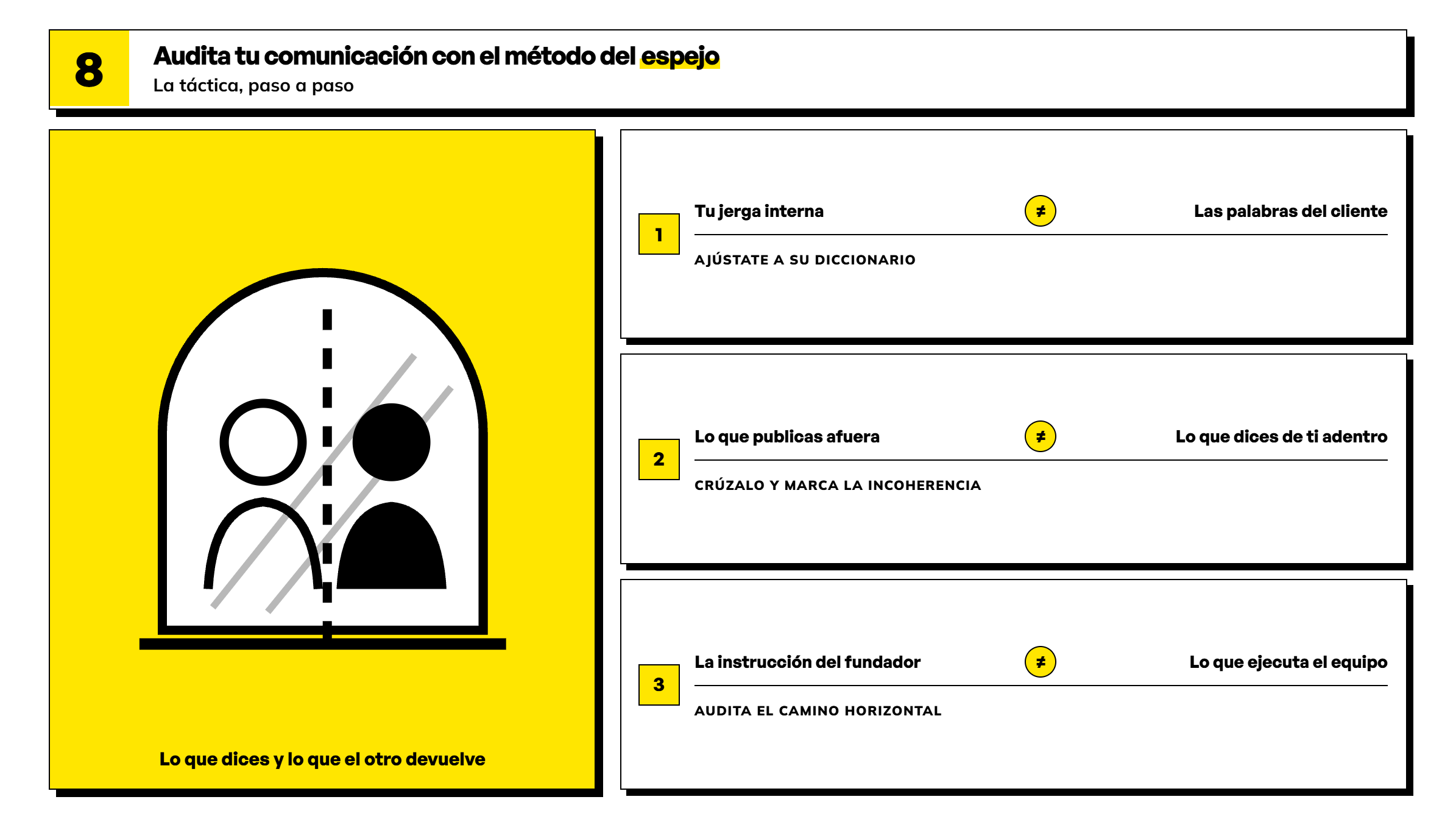 Infografía de la Habilidad 8 sobre cómo retener clientes aplicando el método del espejo para alinear el diccionario del cliente, la coherencia del mensaje y la ejecución del equipo.
