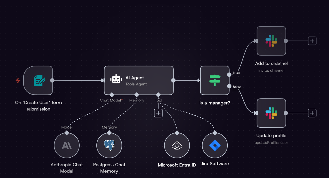 Diagrama de workflow en n8n de un agente de IA diseñado por un ingeniero de marketing, procesando datos de un formulario con Anthropic, Postgres y Jira para enviar condicionales a Slack.