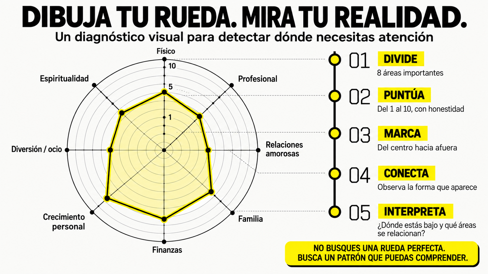 Infografía de la Rueda de la Vida para el líder consciente que guía un diagnóstico personal en 5 pasos: Divide en 8 áreas, Puntúa del 1 al 10, Marca, Conecta e Interpreta la realidad personal y profesional