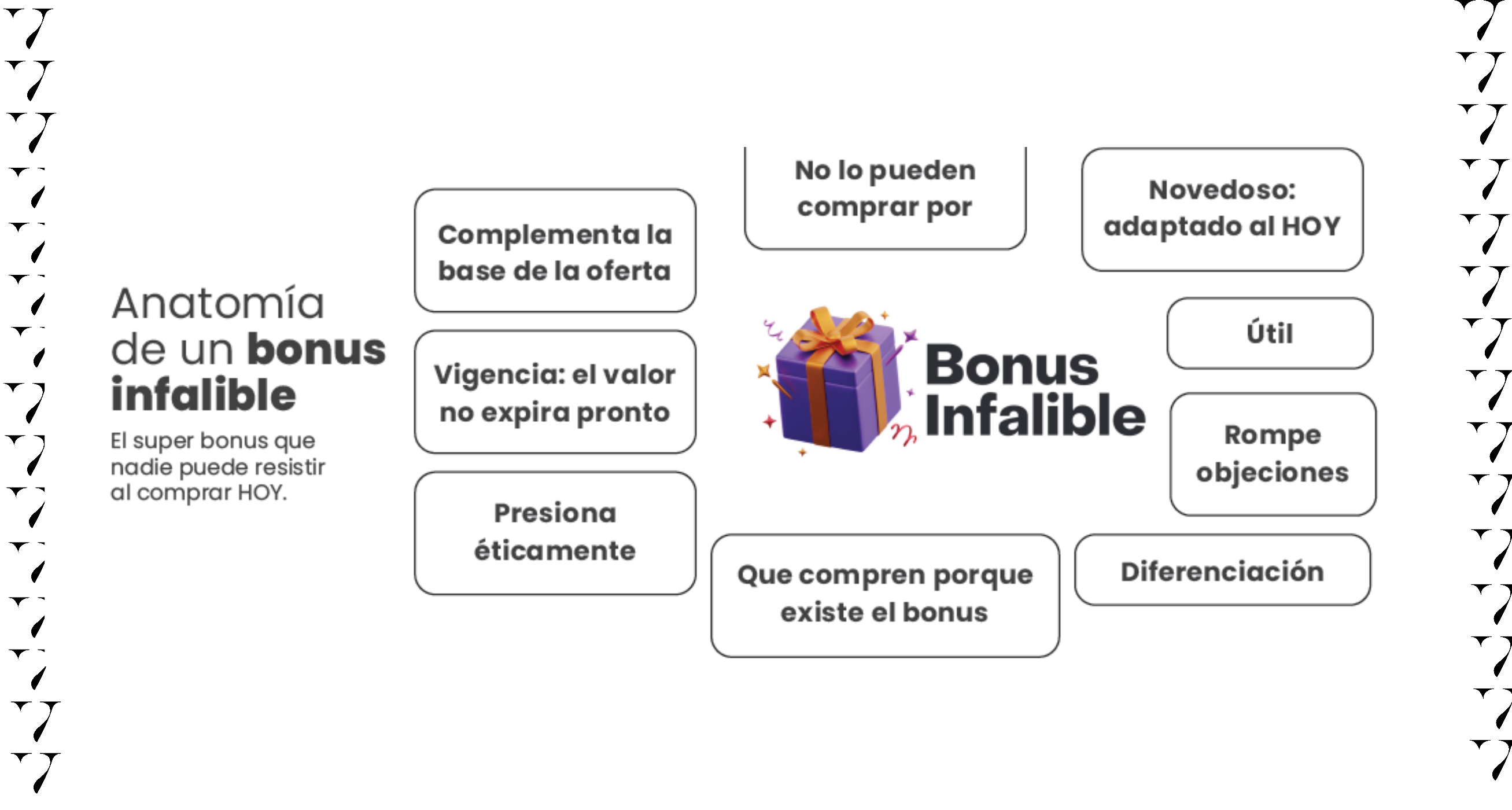 Infografía sobre la anatomía de un bonus infalible que muestra los elementos clave para crear una oferta irresistible y aumentar las ventas.