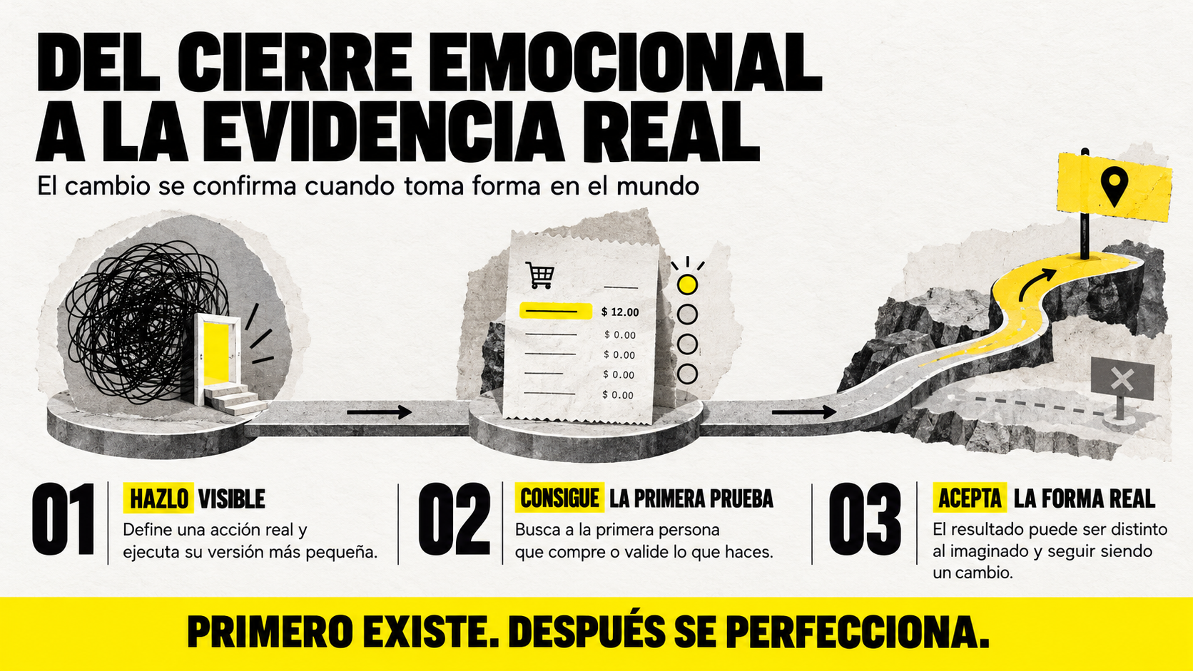 Infografía sobre cómo pasar del cierre emocional a la evidencia real en 3 pasos en lugar de usar la IA como terapeuta: 1. Hazlo visible, 2. Consigue la primera prueba, 3. Acepta la forma real.