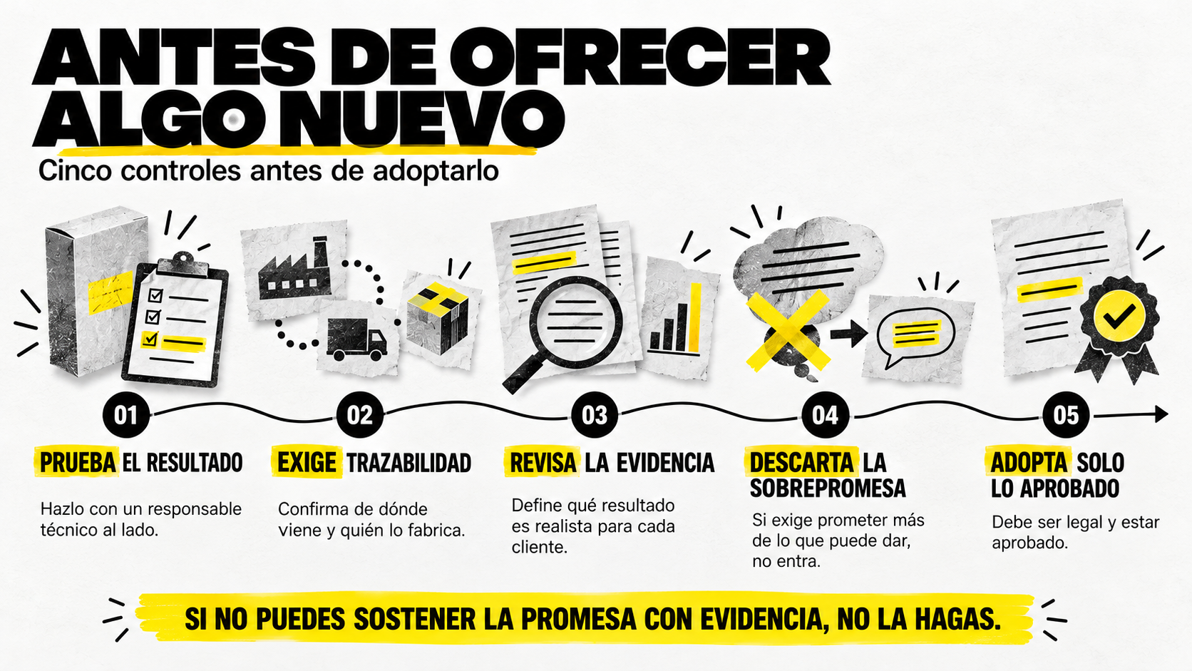 "Infografía que explica cómo decidir si adoptar una tendencia en tu negocio mediante 5 controles: 1. Prueba el resultado, 2. Exige trazabilidad, 3. Revisa la evidencia, 4. Descarta la sobrepromesa y 5. Adopta solo lo aprobado
