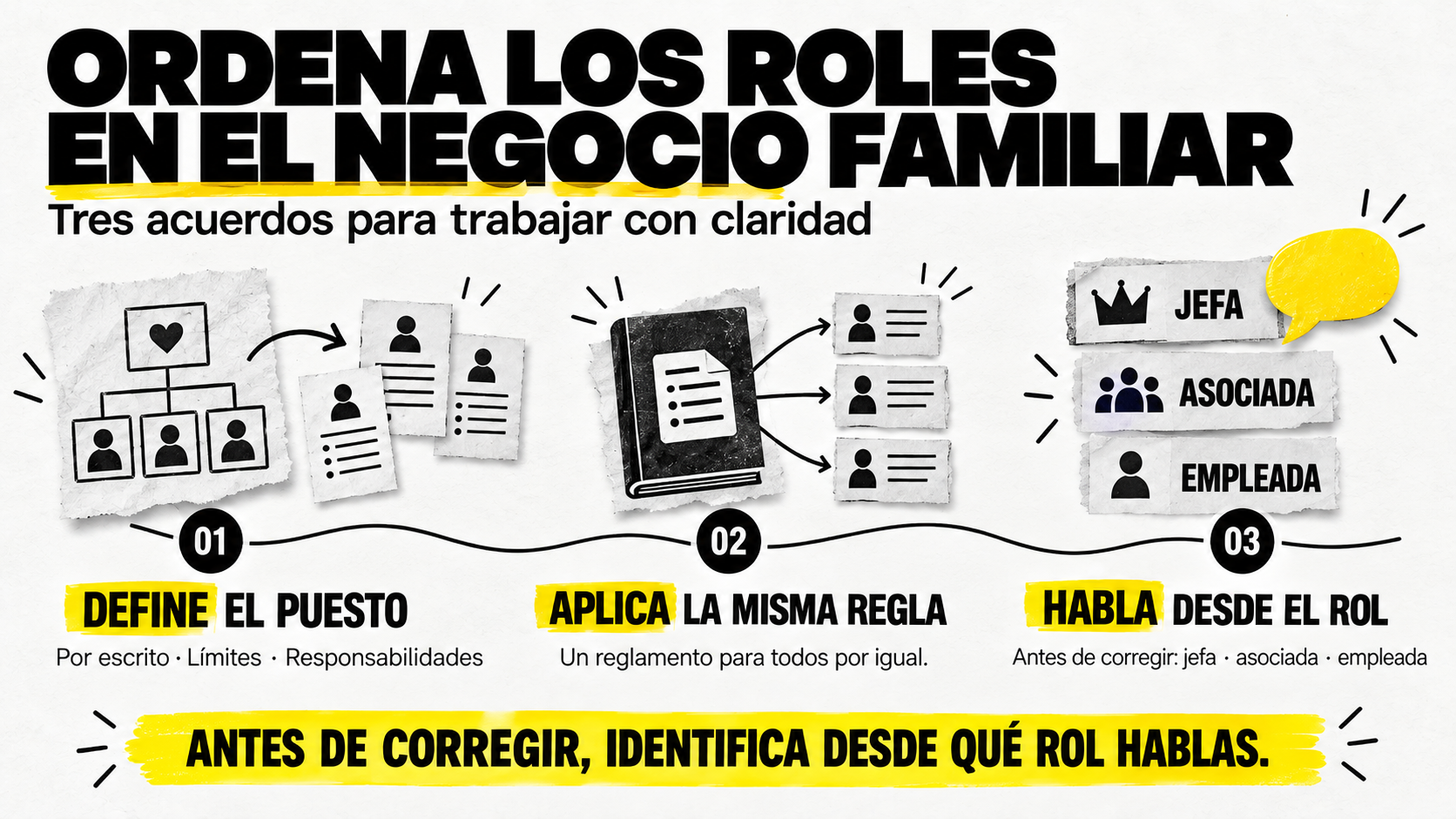 Infografía: 3 acuerdos clave sobre cómo decidir si adoptar una tendencia en tu negocio familiar ordenando roles y expectativas