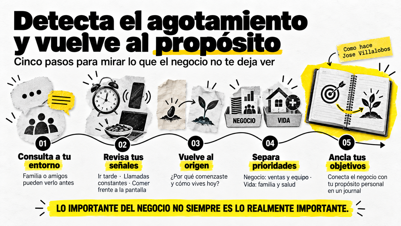 Infografía de 5 pasos para detectar el agotamiento empresarial y aprender cómo delegar sin perder el control reconectando con el propósito personal.