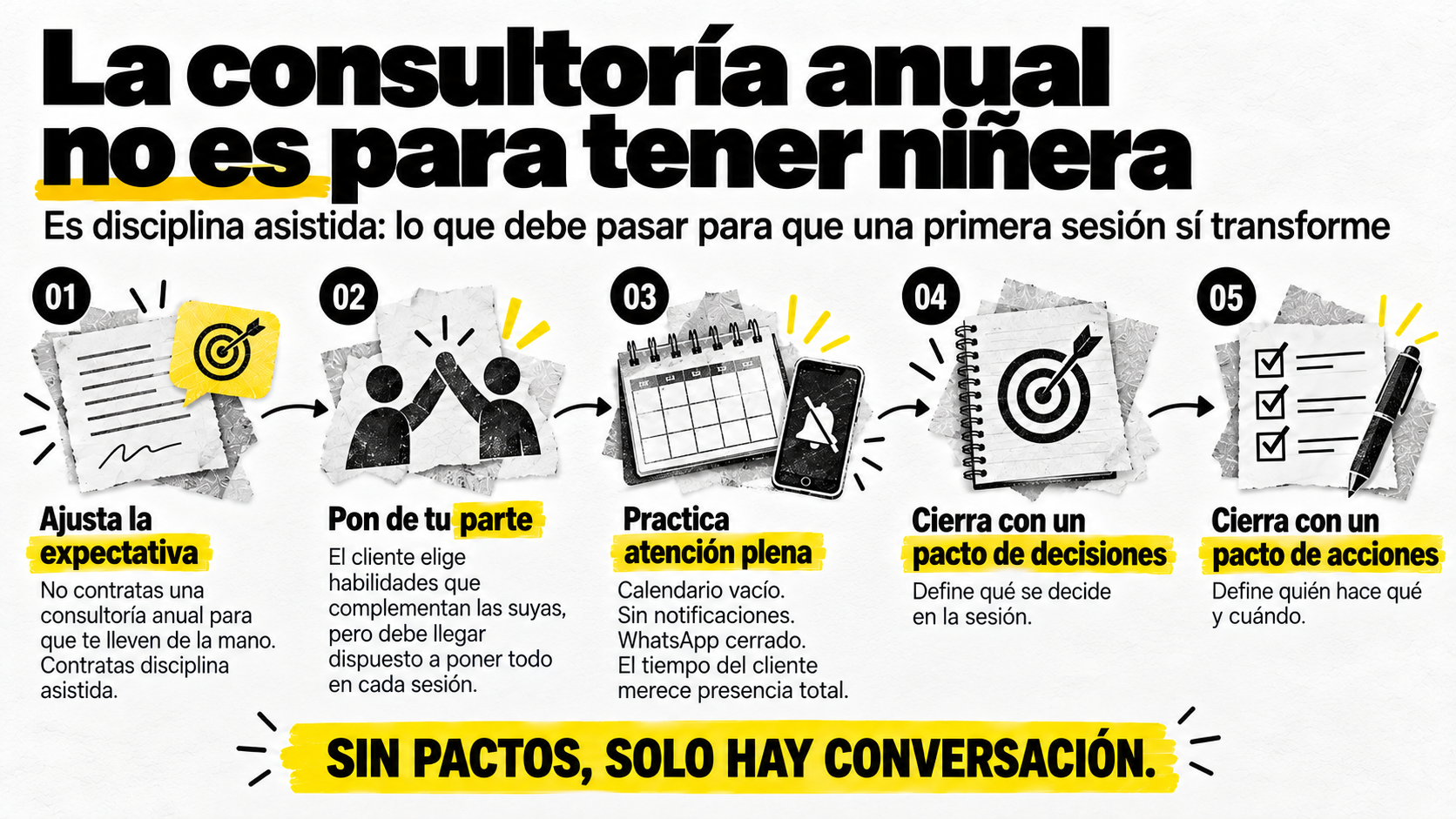 Metodología de disciplina asistida y pactos de ejecución para transformar sesiones de acompañamiento profesional.
