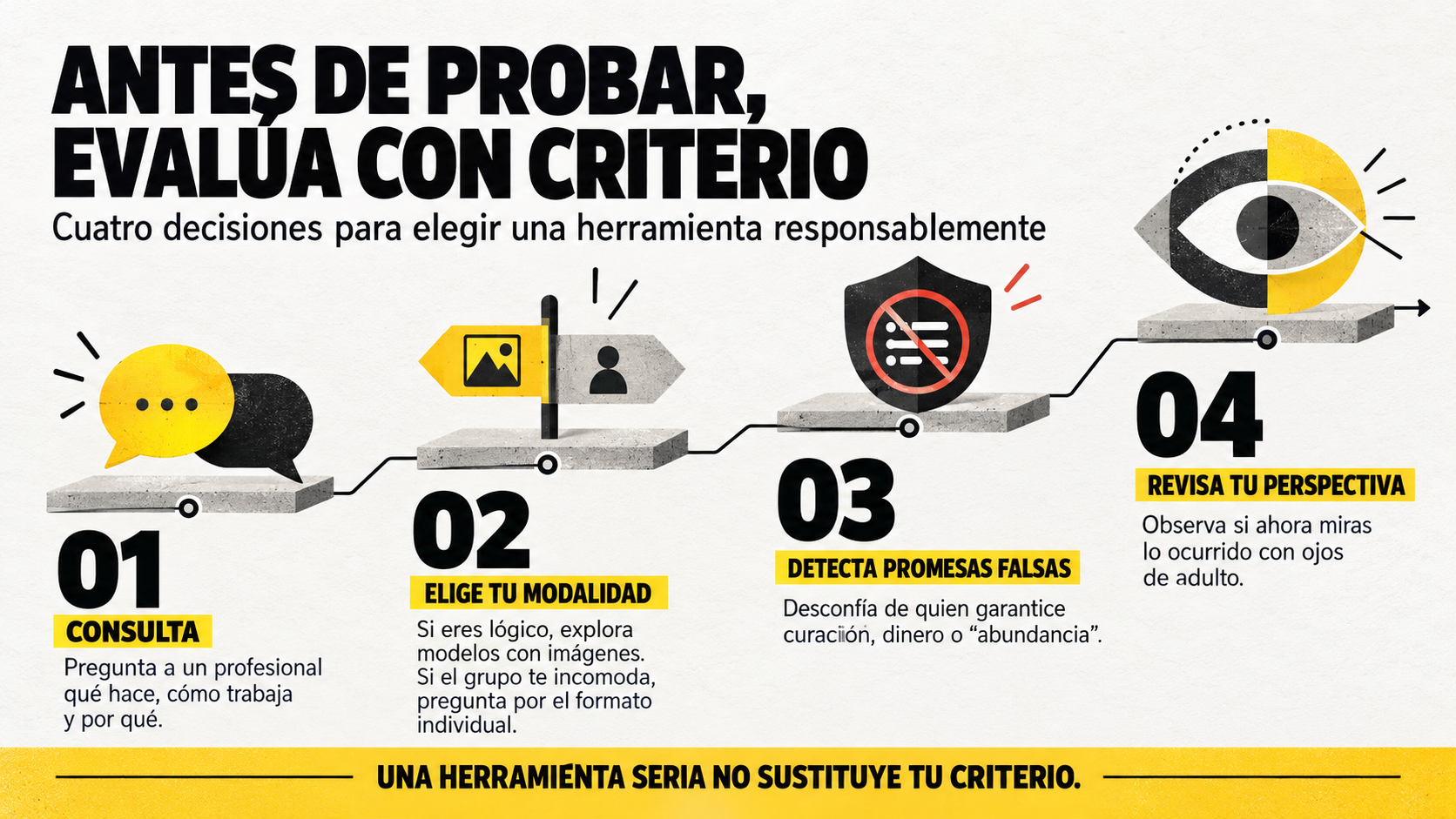 Infografía con cuatro decisiones para elegir una herramienta de desarrollo personal responsablemente: 1. Consulta, 2. Elige tu modalidad, 3. Detecta promesas falsas, 4. Revisa tu perspectiva.