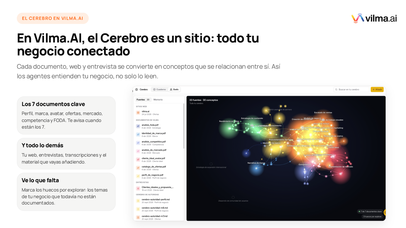Interfaz de El Cerebro en Vilma.AI mostrando el mapa visual de nodos y la lista de los 7 documentos clave conectando información del negocio.