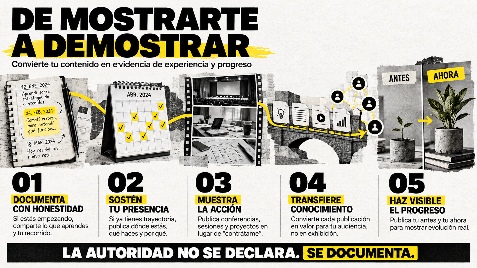 Infografía sobre marca personal en LinkedIn mediante docuselling titulada "De mostrarte a demostrar", que detalla 5 pasos: documentar con honestidad, sostener la presencia, mostrar la acción, transferir conocimiento y hacer visible el progreso.
