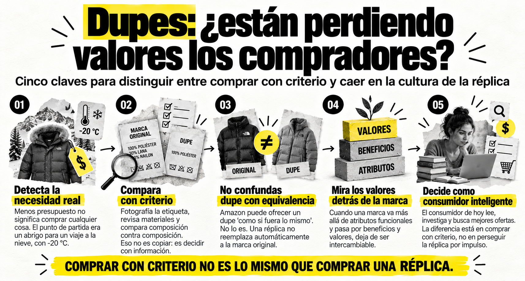 Infografía sobre marketing espiritual y valores del consumidor que muestra 5 claves para comprar con criterio frente a la cultura de los dupes: detectar la necesidad, comparar materiales, no confundir equivalencia, mirar valores de marca y decidir como consumidor inteligente.
