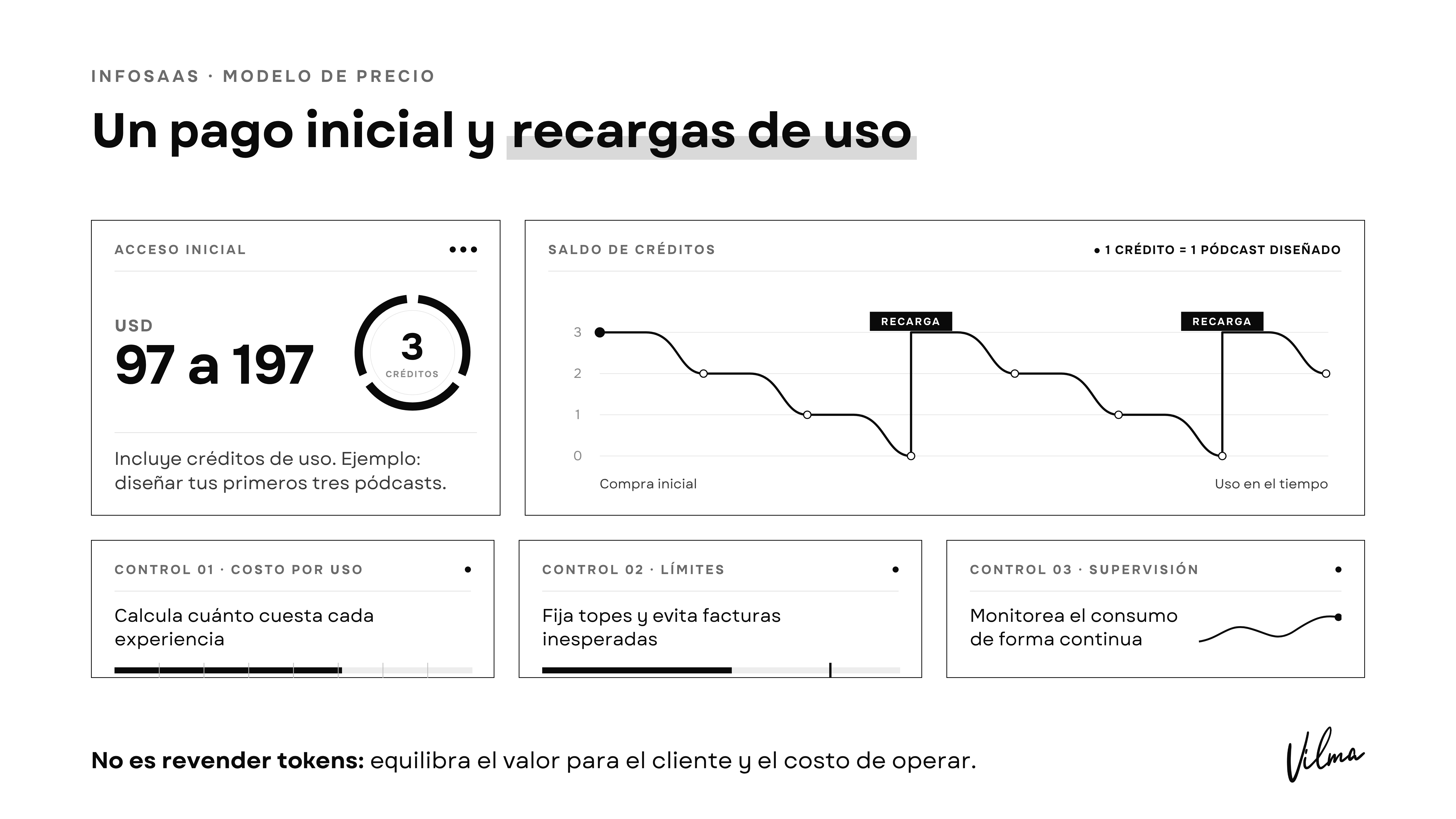 modelo-de-precio-y-recargas-creditos-infosaas.jpg