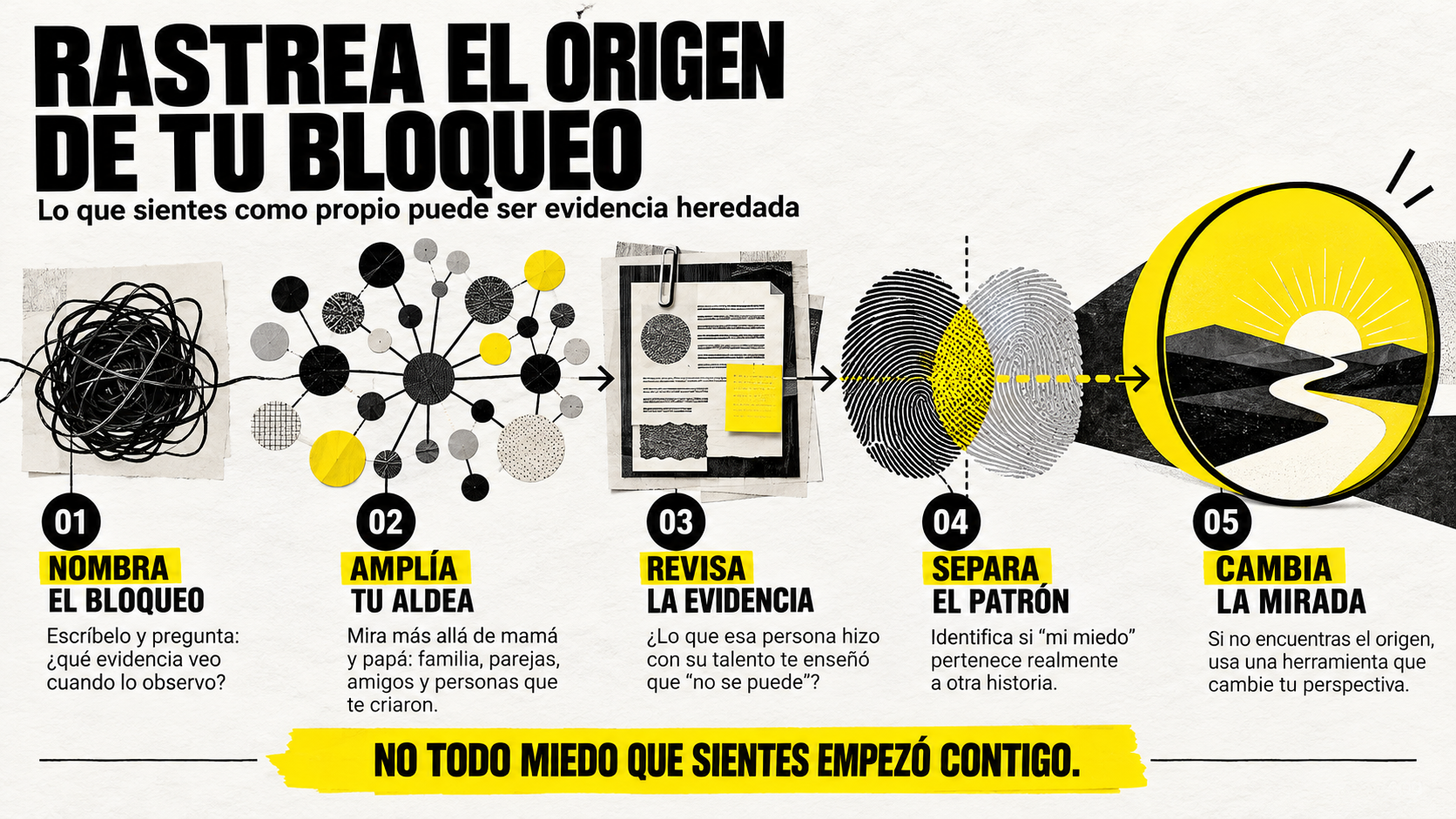 Infografía que explica cómo rastrear el origen de un bloqueo emocional en 5 pasos antes de usar la IA como terapeuta: 1. Nombra el bloqueo, 2. Amplía tu aldea, 3. Revisa la evidencia, 4. Separa el patrón, 5. Cambia la mirada.