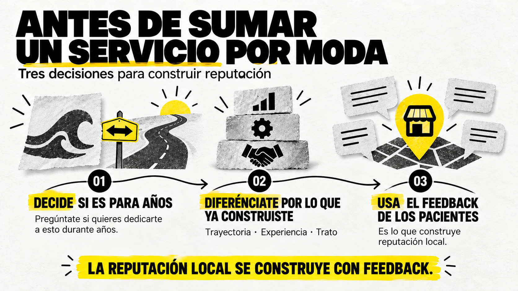 Infografía con tres decisiones antes de sumar un servicio por moda: 1. Decide si es para años, 2. Diferénciate por lo que ya construiste (trayectoria, experiencia y trato) y 3. Usa el feedback de los pacientes para la reputación local